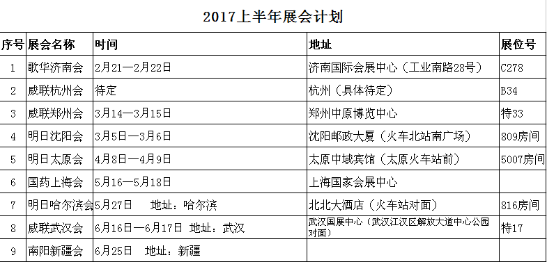 2016年上半年参会详情.png